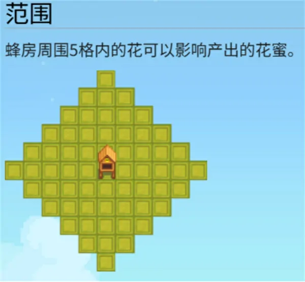 星露谷物语快速致富方法,星露谷物语快速赚钱1方法,星露谷物语