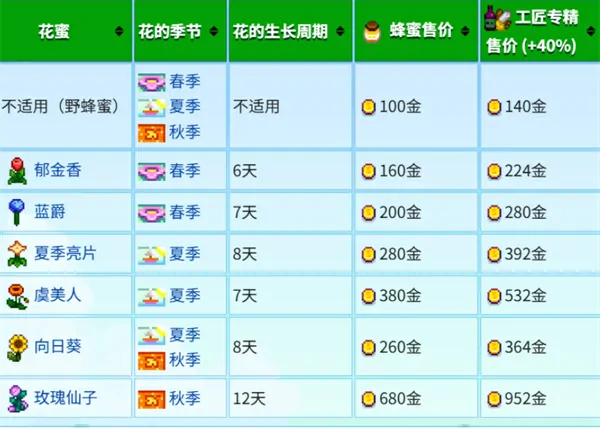 星露谷物语快速致富方法,星露谷物语快速赚钱1方法,星露谷物语
