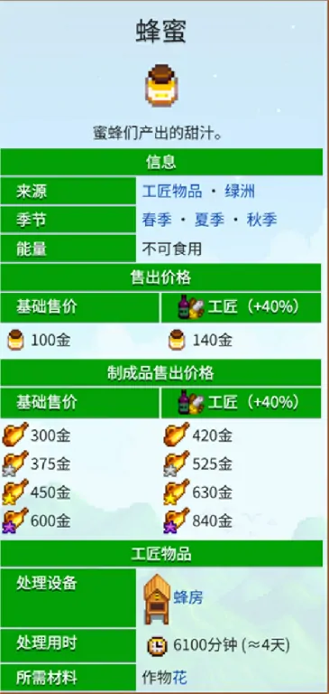 星露谷物语快速致富方法,星露谷物语快速赚钱1方法,星露谷物语