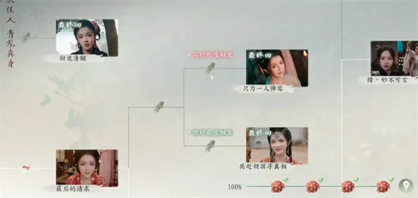 完蛋我被美女包围了2第五章隐藏节点怎么选,完蛋我被美女包围了2第五章隐藏节点选择攻略,完蛋我被美女包围了2