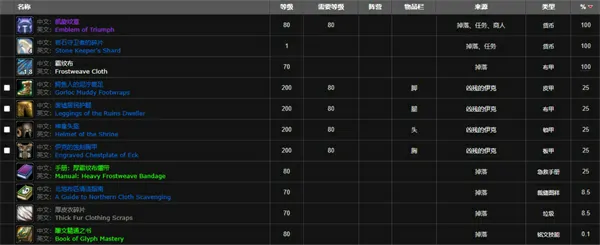 魔兽世界隐藏boss伊克出现条件一览,魔兽世界古达克隐藏boss召唤方法,魔兽世界,魔兽世界