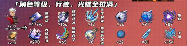 崩坏星穹铁道Archer突破材料一览,崩坏星穹铁道Archer突破材料是什么,崩坏星穹铁道,星穹铁道