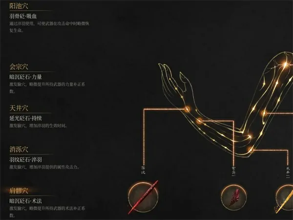明末渊虚之羽前期BD构筑推荐,明末渊虚之羽轮椅打法攻略,明末渊虚之羽