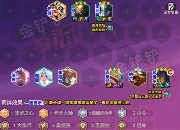 金铲铲之战S15赌奥德赛阵容攻略,金铲铲之战S15强力阵容推荐攻略,金铲铲之战,金铲铲之战