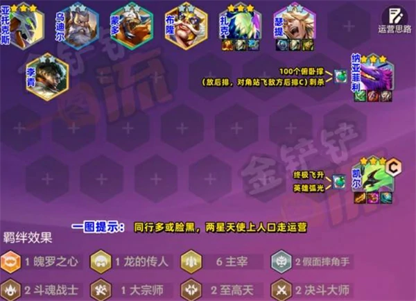 金铲铲之战S15主宰天狗阵容搭配攻略,金铲铲之战S15强力阵容推荐,金铲铲之战,金铲铲之战