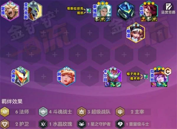 金铲铲之战S15六法拉克丝阵容玩法攻略,金铲铲之战S15赛季,金铲铲之战
