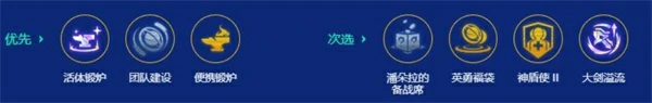金铲铲之战S15兵王诺手阵容构筑攻略,金铲铲之战S15强力阵容推荐,金铲铲之战,金铲铲之战