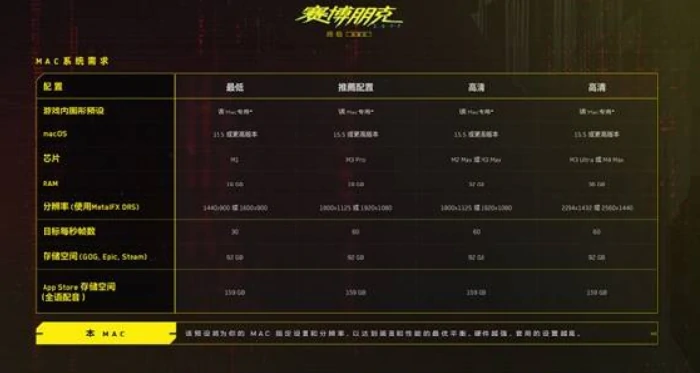 赛博朋克2077更新内容,赛博朋克2077更新内容有哪些,赛博朋克2077