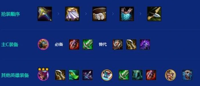 金铲铲之战s15刀锋狗熊阵容搭配,金铲铲之战s15刀锋狗熊阵容怎么搭配,金铲铲之战s15,金铲铲之战