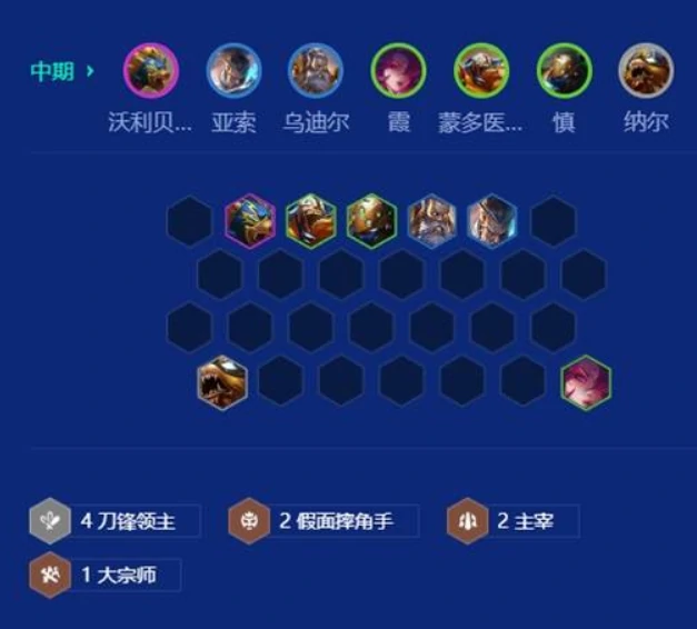 金铲铲之战s15刀锋狗熊阵容搭配,金铲铲之战s15刀锋狗熊阵容怎么搭配,金铲铲之战s15,金铲铲之战