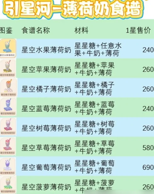 心动小镇引星河菜谱配方,心有什么动小镇引星河菜谱,心动小镇