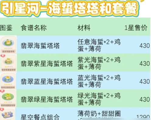 心动小镇引星河菜谱配方,心有什么动小镇引星河菜谱,心动小镇