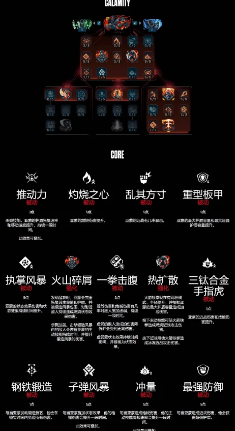 无主之地4锻造骑士亚蒙技能,无主之地4锻造骑士亚蒙有哪些技能,无主之地4