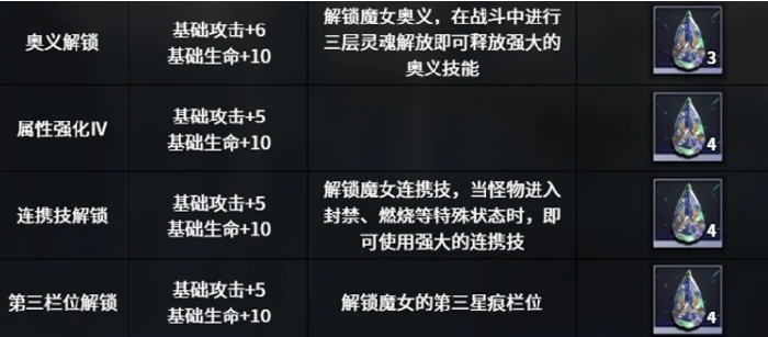 千年之旅安洁技能介绍,千年之旅安洁技能有哪些,千年之旅