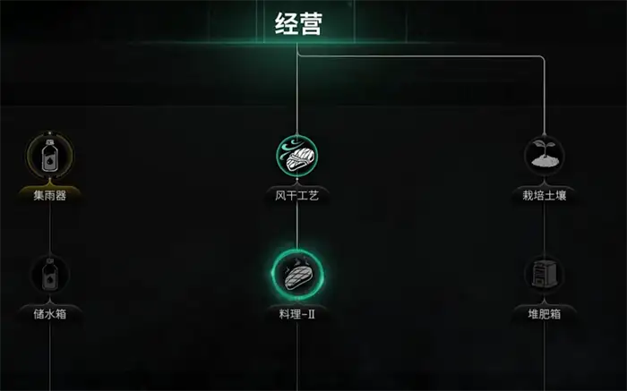 七日世界三端互通吗 七日世界游戏互通情况介绍,七日世界