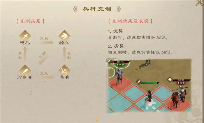 新三国志曹操传兵种克制关系详解 各兵种克制效果一览