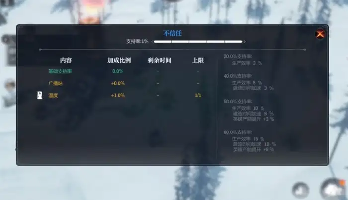 冰汽时代最后的家园故事模式怎么样 冰汽时代最后的家园故事模式详细介绍,冰汽时代最后的家园