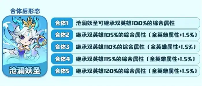 魔宠降临沧澜妖圣怎么样 沧澜妖圣技能强度分析,魔宠降临