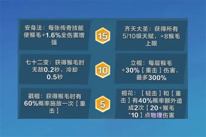 口袋斗蛐蛐天命之子怎么样 口袋斗蛐蛐天命之子天赋装备搭配,口袋斗蛐蛐