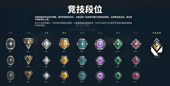 无畏契约源能行动段位划分一览 无畏契约源能行动段位有哪些