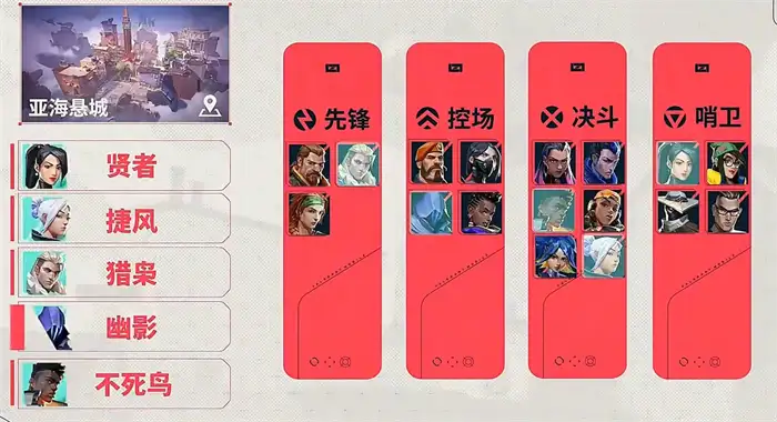 无畏契约手游评测 无畏契约源能行动好玩吗