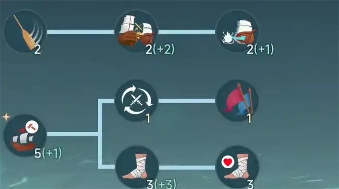 大航海时代传说冒险等级介绍 大航海时代传说升级方法说明,大航海时代传说