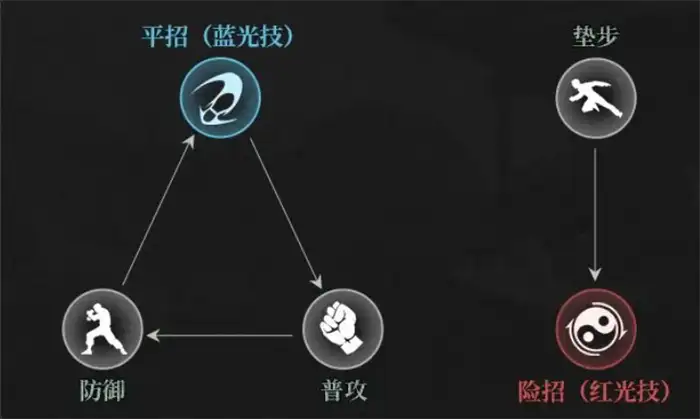 异人之下角色克制说明 异人之下手游克制关系讲解