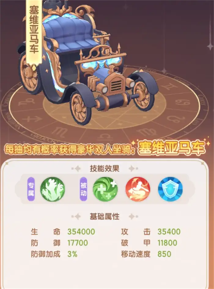 仙境传说破晓奥秘星阵介绍 仙境传说破晓奥秘星阵怎么打,仙境传说破晓