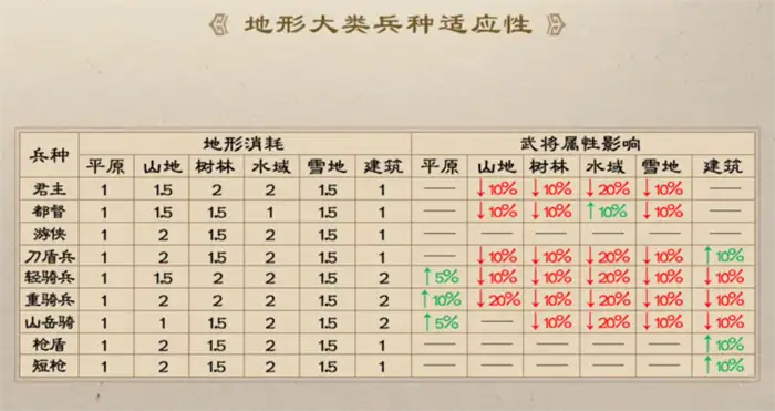 新三国志曹操传兵种克制关系如何 新三国志曹操传兵种克制介绍,新三国志曹操传