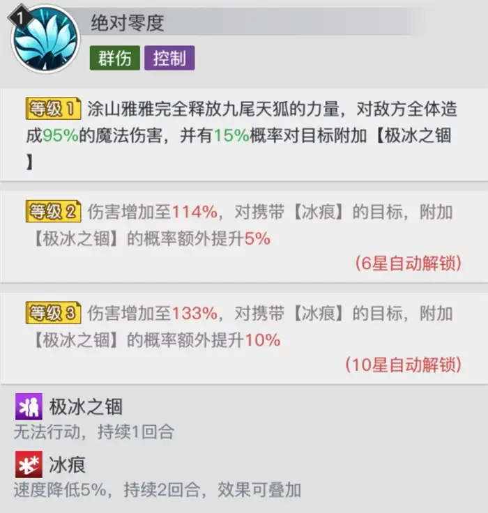 三千幻世涂山雅雅怎么样 三千幻世涂山雅雅详解,三千幻世
