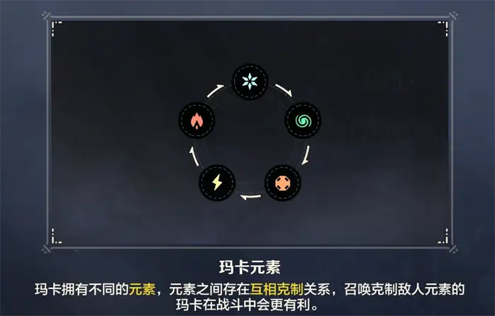 荒野起源玛卡元素属性有哪些 荒野起源玛卡元素属性关系介绍,荒野起源