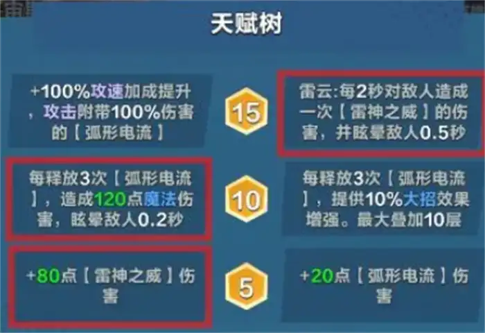 口袋斗蛐蛐英雄排行榜 口袋斗蛐蛐哪个英雄强,口袋斗蛐蛐