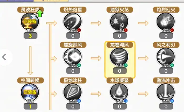 飞飞重逢法师技能加点怎么加 飞飞重逢法师技能加点一览,FFCF