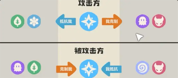 洛克王国世界属性克制表 洛克王国手游属性克制关系介绍,洛克王国世界