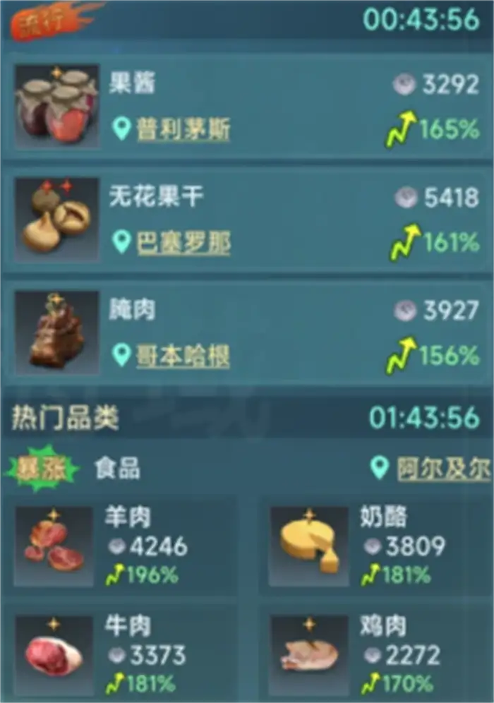 大航海时代传说葡萄牙主线怎么做 大航海时代传说葡萄牙主线攻略,大航海时代传说
