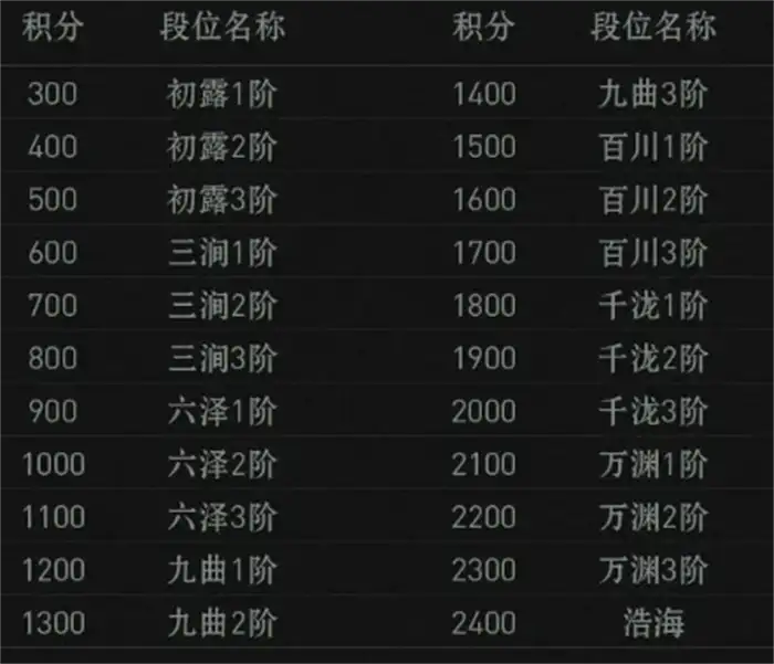 异人之下手游1v1怎么玩 异人之下手游1v1天下会武玩法介绍
