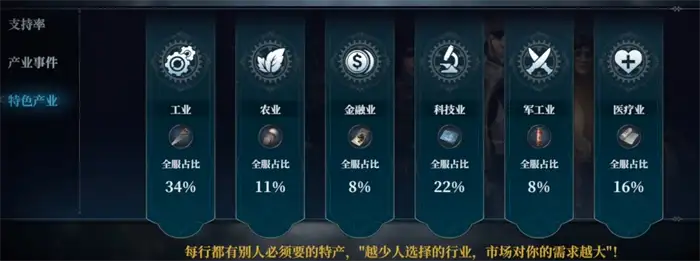 冰汽时代是单机游戏吗 冰汽时代手游玩法介绍,冰汽时代最后的家园