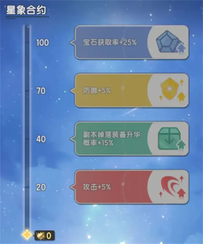 杖剑传说赛季制玩法分享 杖剑传说赛季制怎么玩