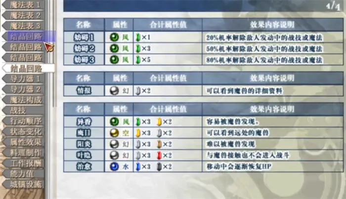 空之轨迹fc魔法合成表 空之轨迹fc战技魔法配方一览