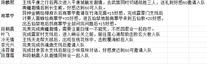 逸剑风云决26个队友怎么入队 逸剑风云决手机版全队友入队攻略,逸剑风云决
