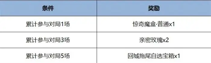 王者荣耀端午节活动2025介绍 王者荣耀端午节福利活动一览,王者荣耀