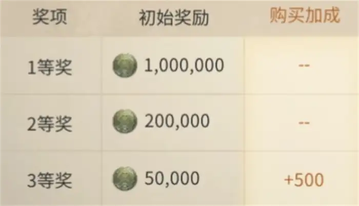 最终幻想14水晶世界金碟币介绍 FF14手游金蝶币如何获取,最终幻想14水晶世界
