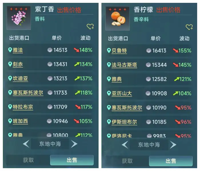 大航海时代传说商人怎么玩 大航海时代传说商人玩法介绍,大航海时代传说