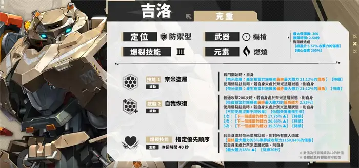 胜利女神吉洛怎么玩 胜利女神新的希望吉洛技能玩法分享,胜利女神新的希望