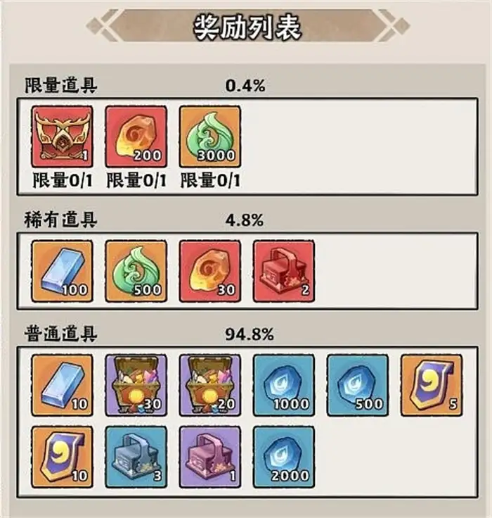 神器传说如何快速升级 神器传说新手升级攻略