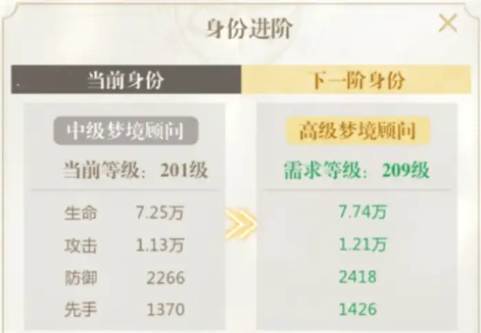 无限梦境时装有什么用 无限梦境时装用途介绍