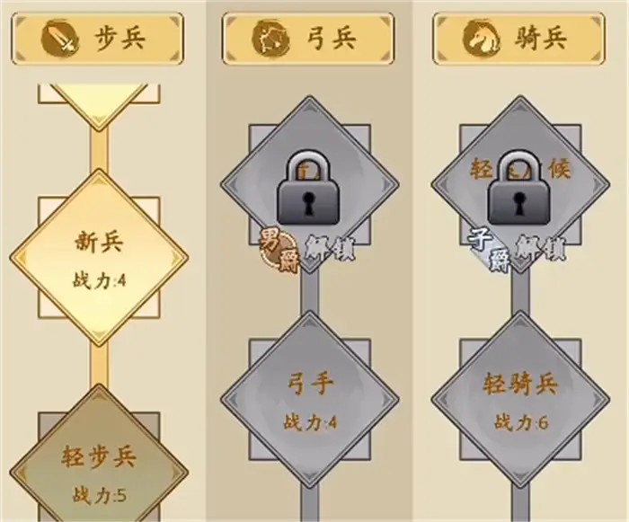 三国人生怎么自立门户 三国人生自立门户方法说明