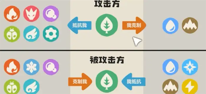 洛克王国世界属性克制表 洛克王国手游属性克制关系介绍,洛克王国世界