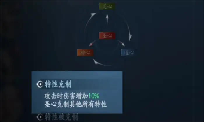 遮天世界特性克制介绍 遮天世界特性与职业详解,遮天世界