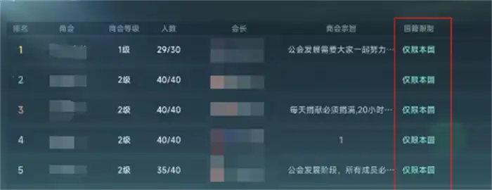 大航海时代传说公会如何玩 大航海时代传说公会宝库系统介绍,大航海时代传说